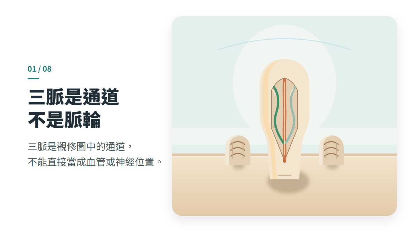 三脈是通道 不是脈輪