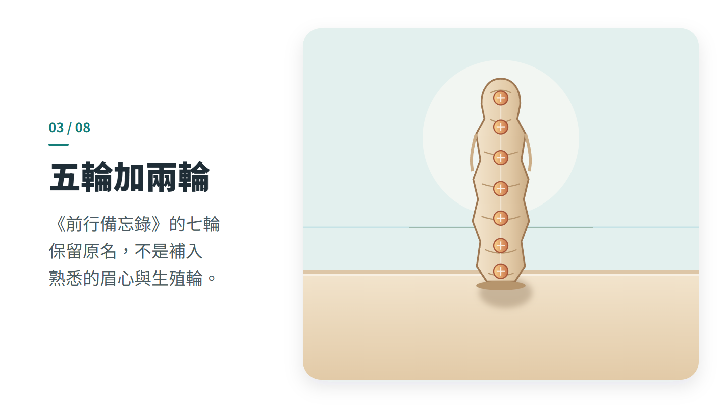 五輪加兩輪