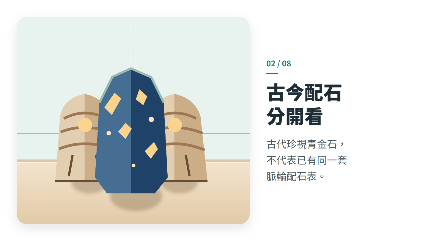 古今配石 分開看