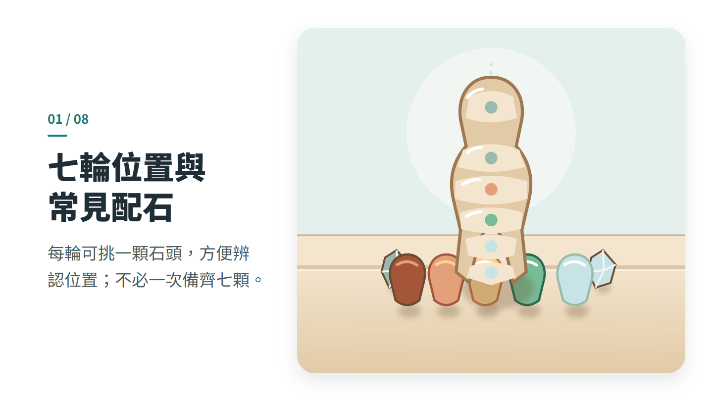 七輪位置與 常見配石