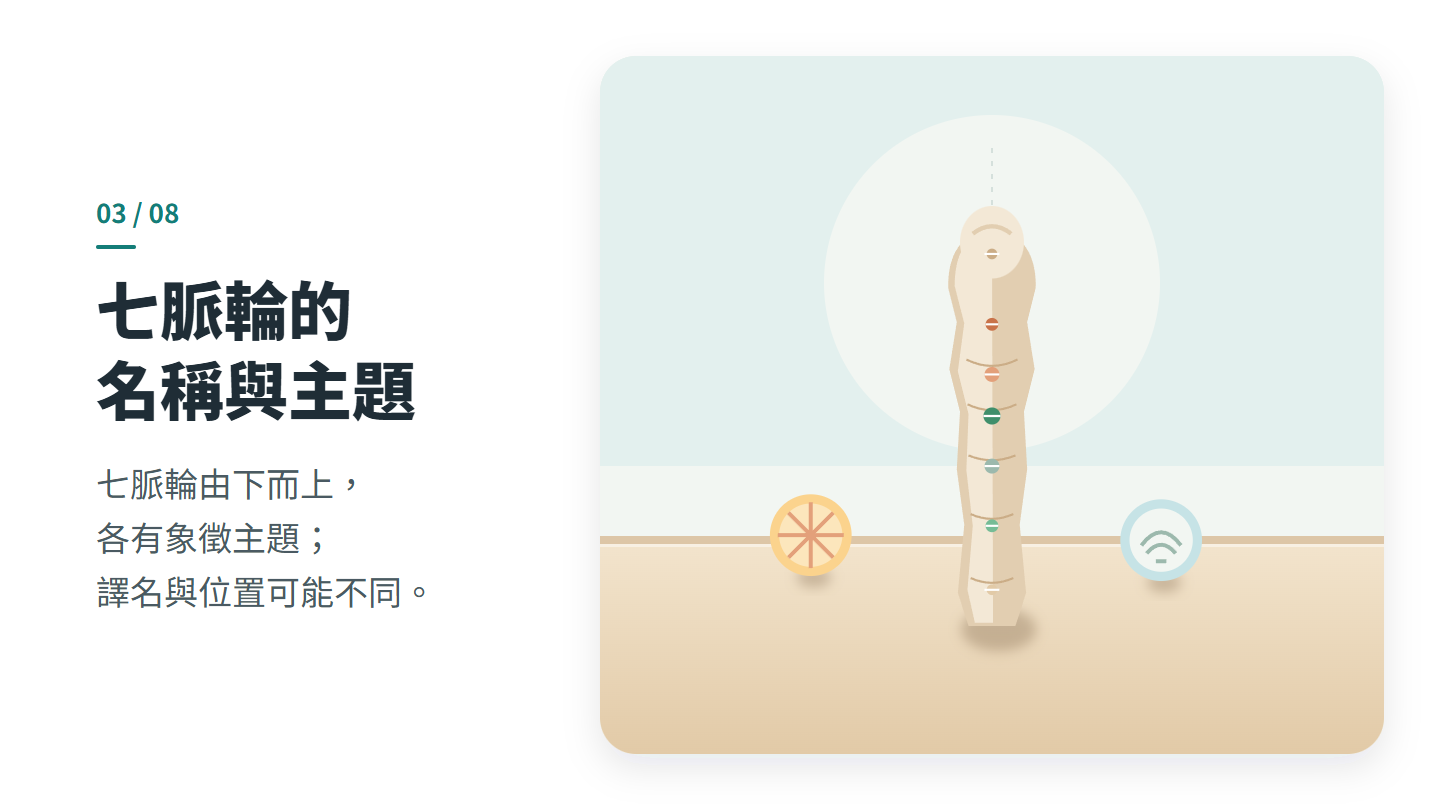 七脈輪的 名稱與主題