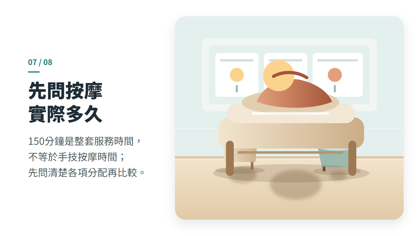 先問按摩 實際多久