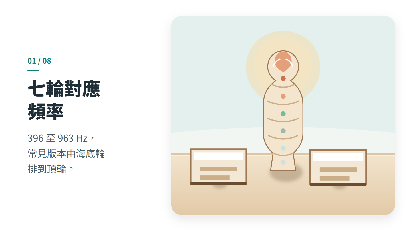 七輪對應 頻率
