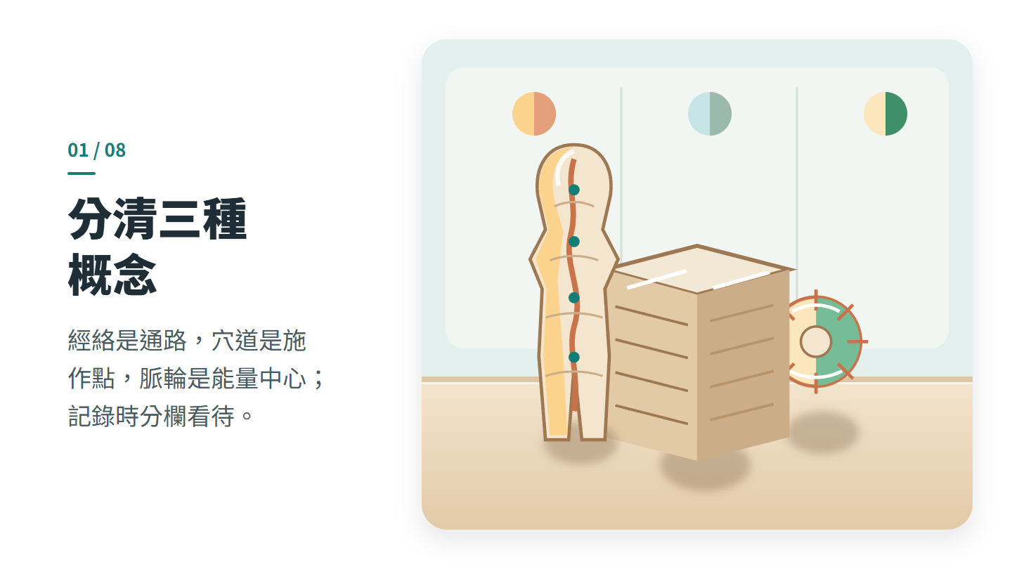 分清三種 概念