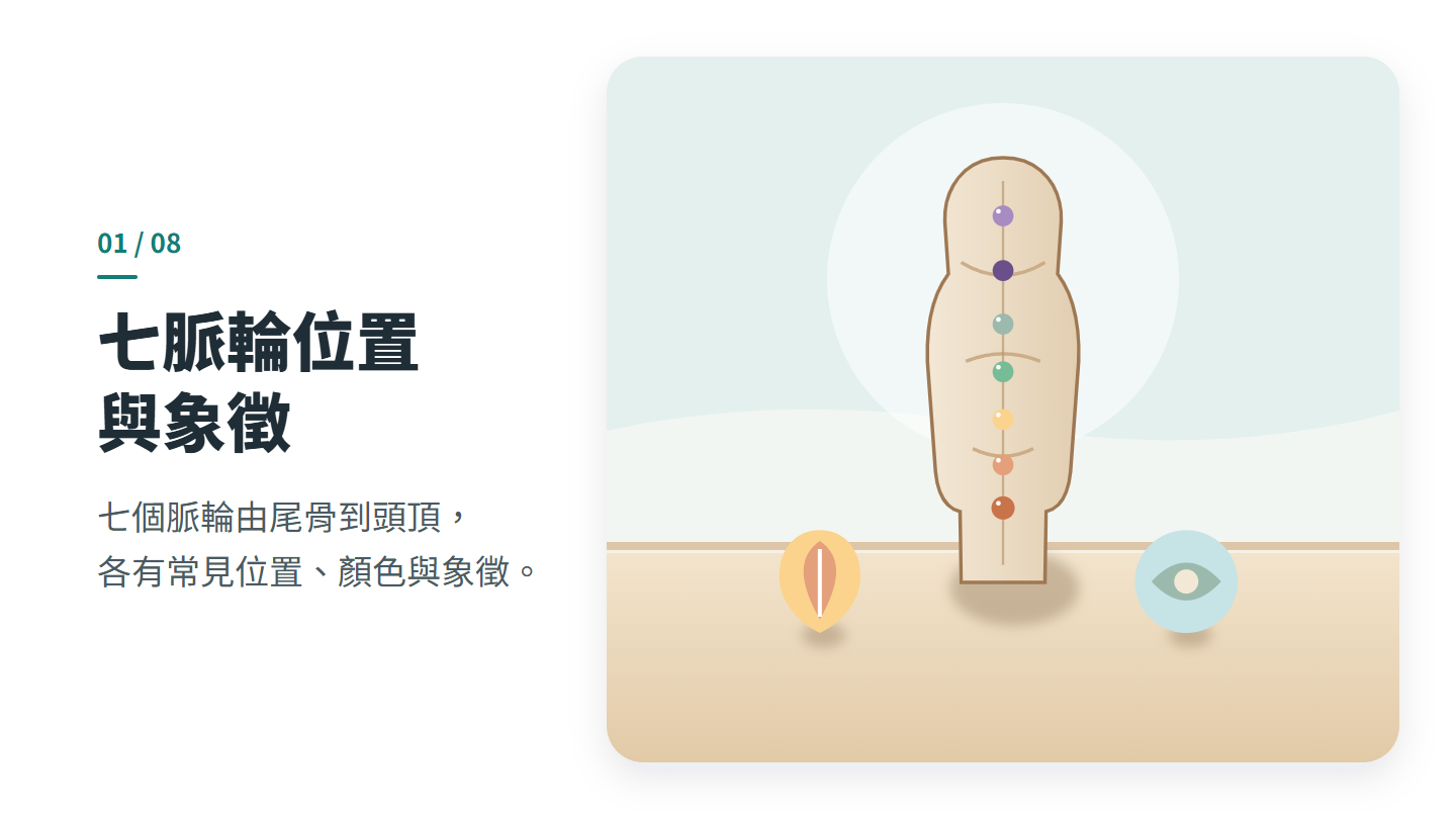 七脈輪位置 與象徵