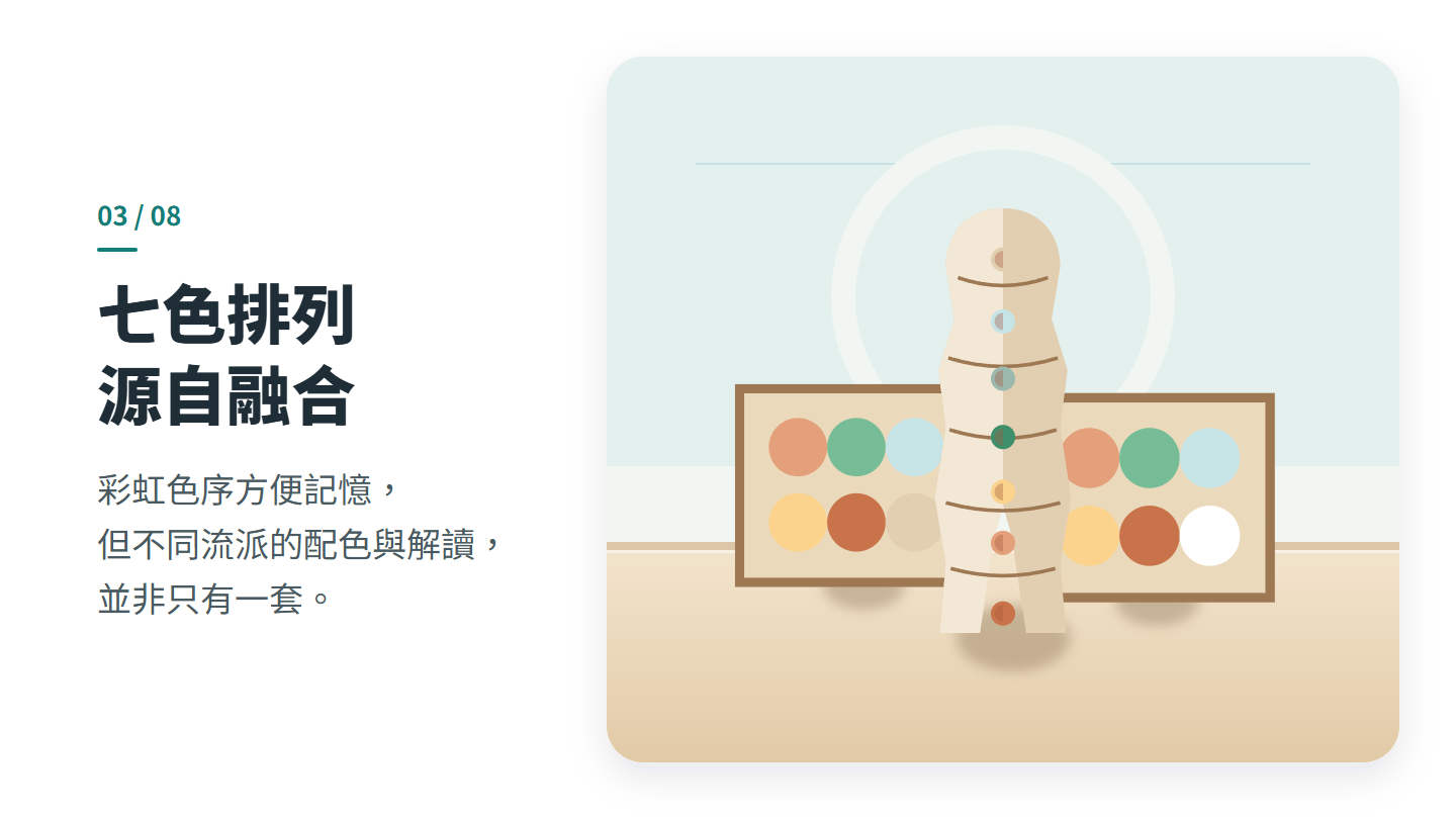 七色排列 源自融合