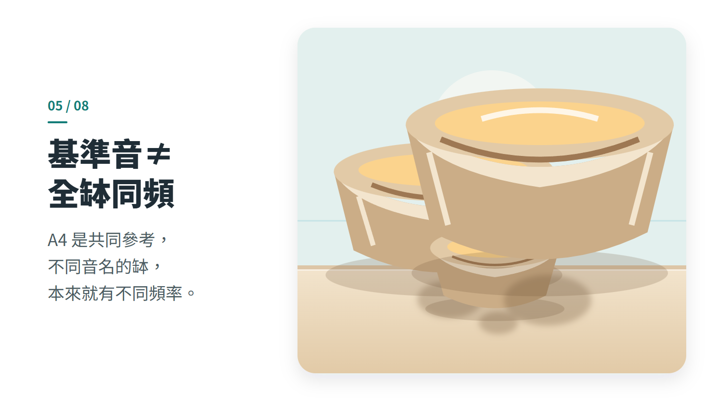 基準音≠ 全缽同頻