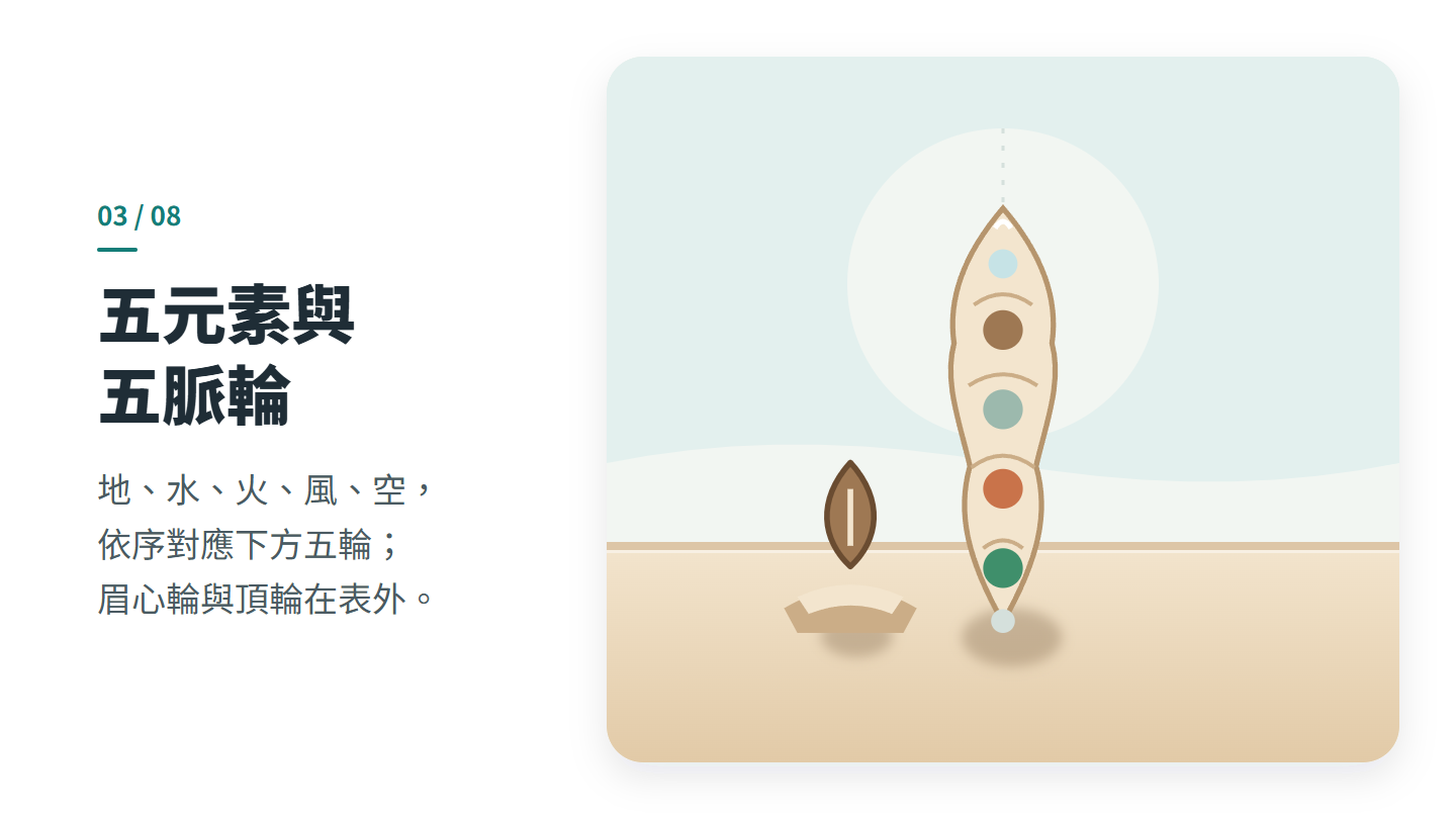 五元素與 五脈輪