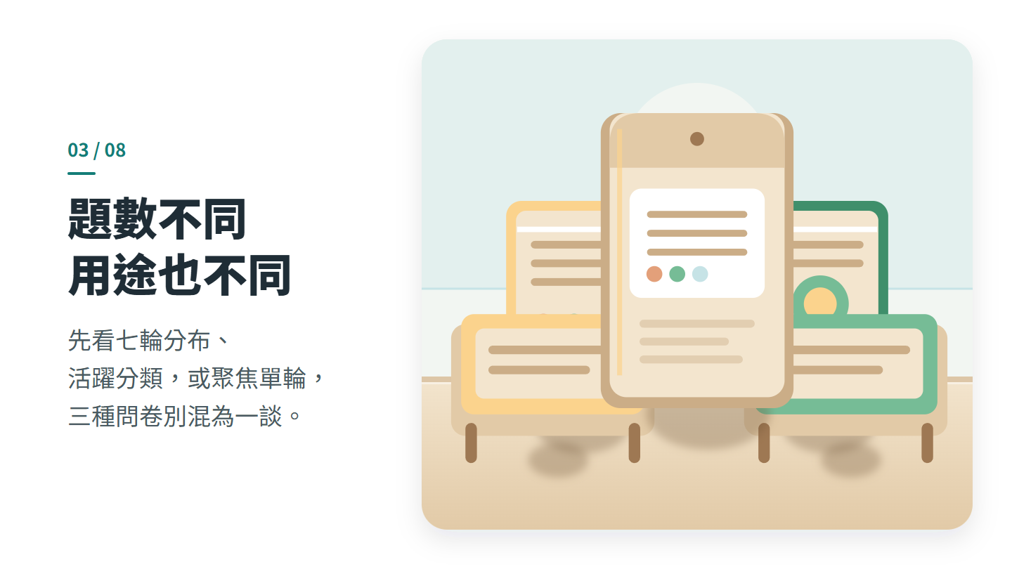 題數不同 用途也不同