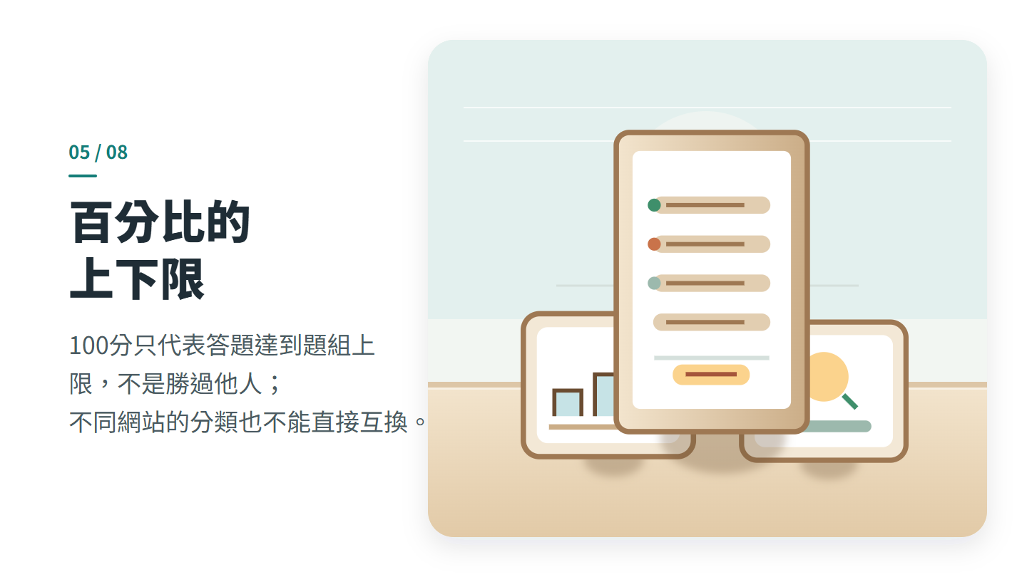 百分比的 上下限