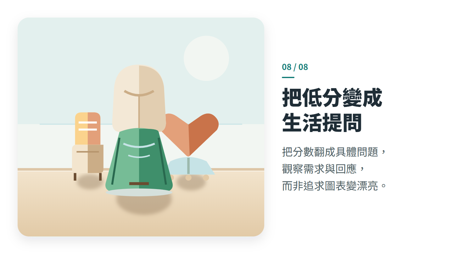 把低分變成 生活提問