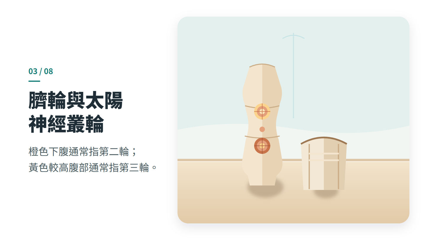 臍輪與太陽 神經叢輪