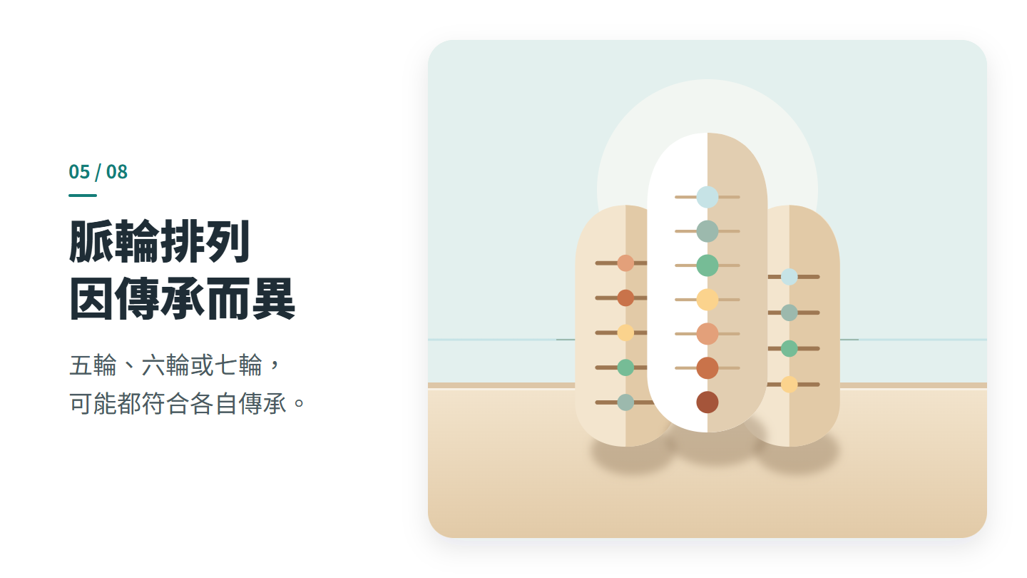脈輪排列 因傳承而異