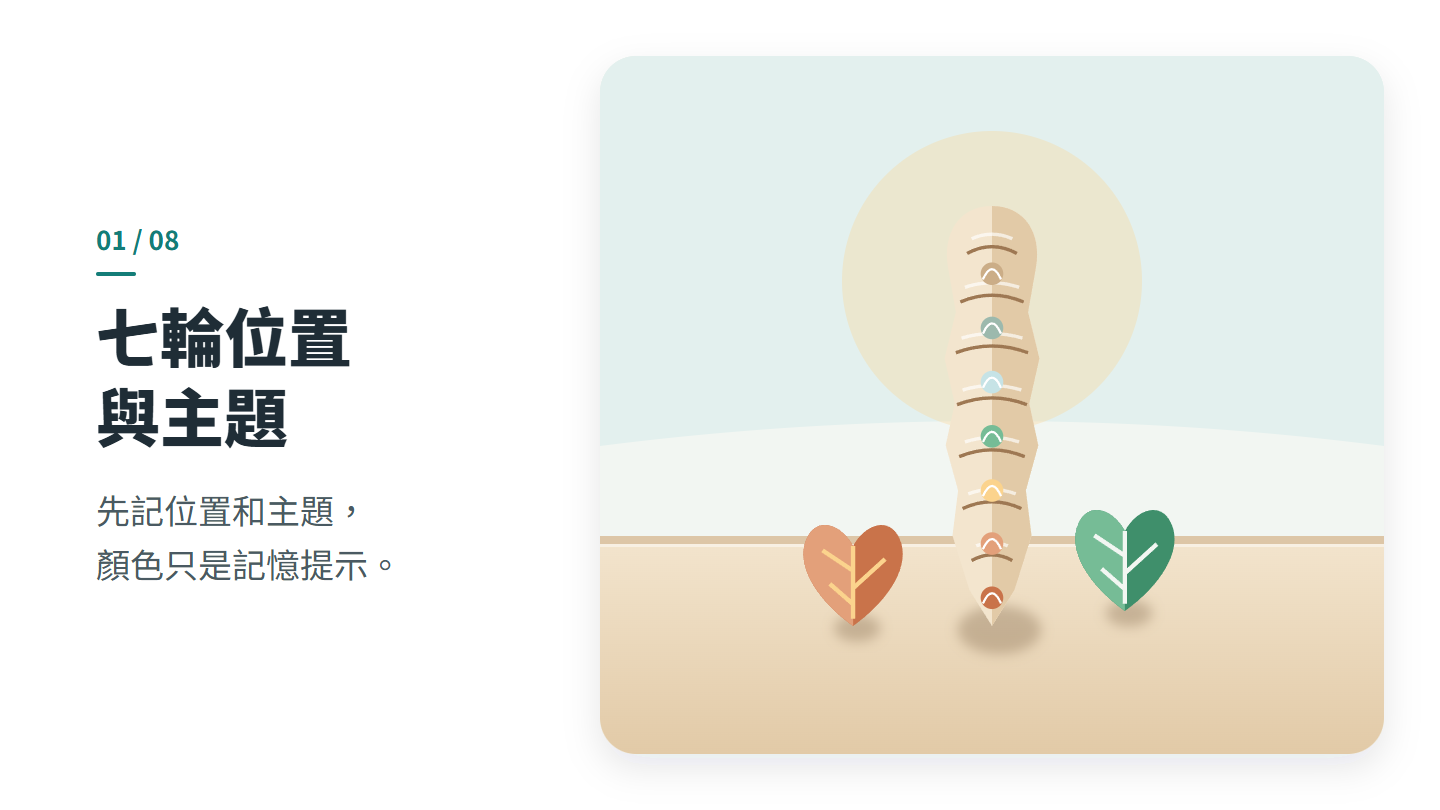 七輪位置 與主題