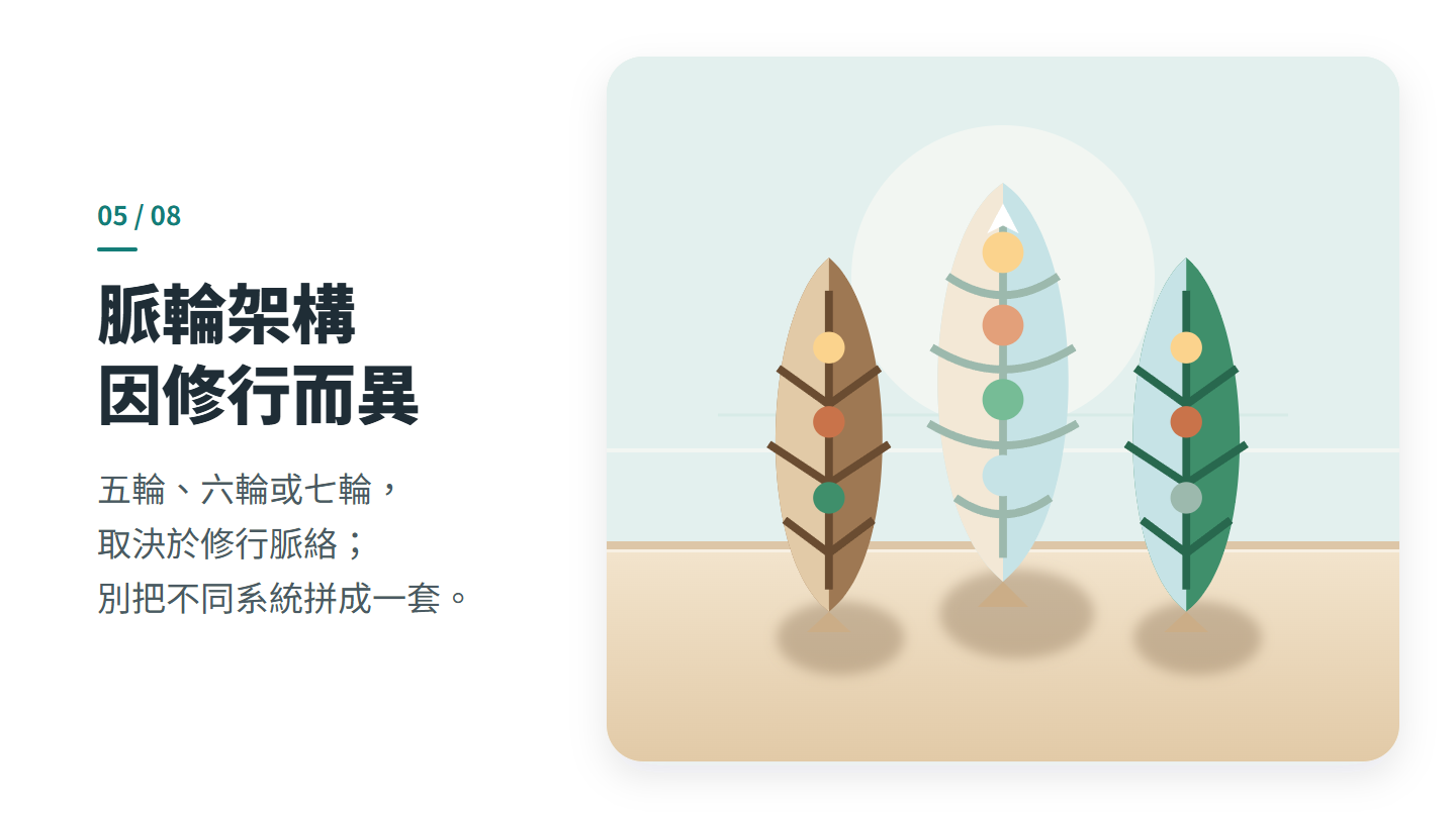 脈輪架構 因修行而異