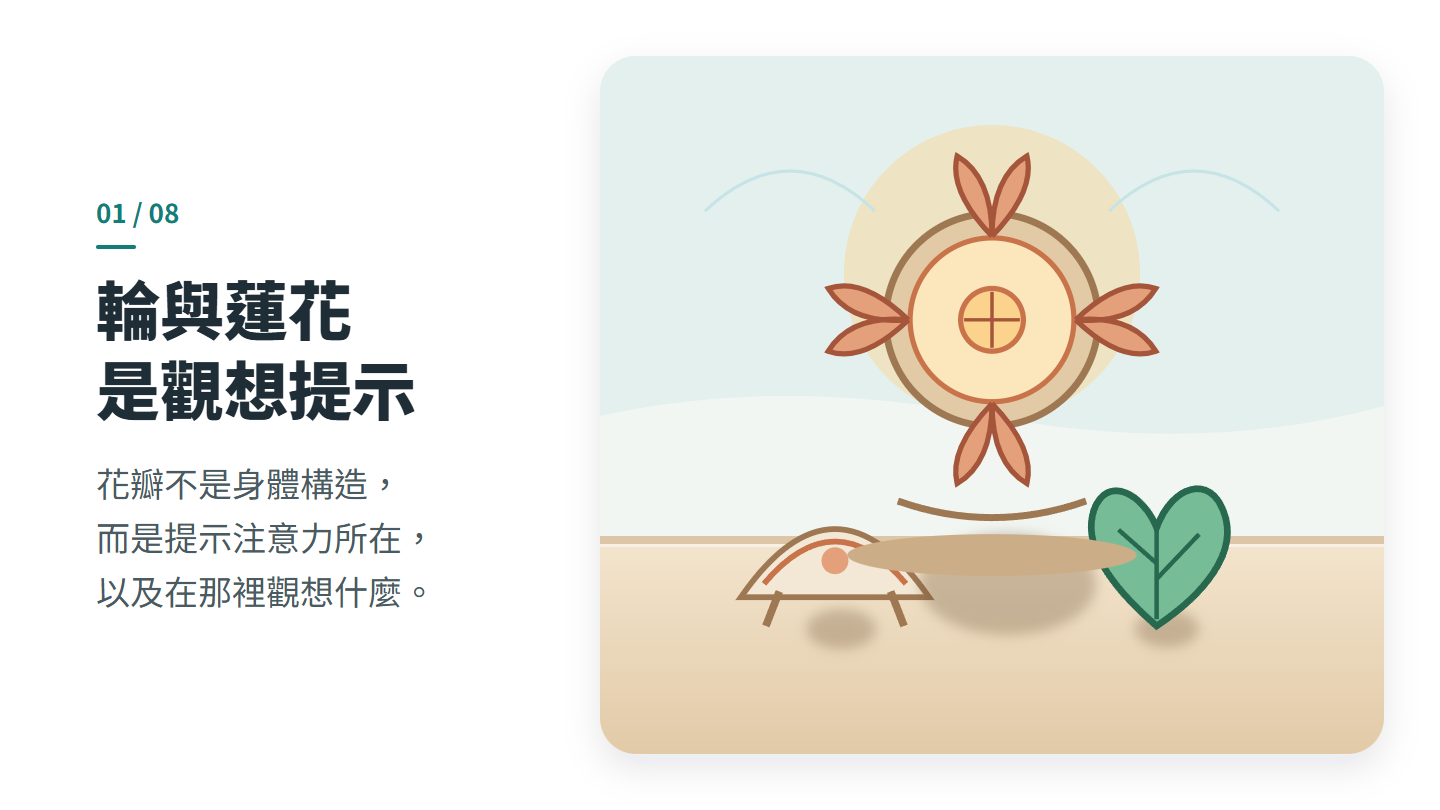 輪與蓮花 是觀想提示