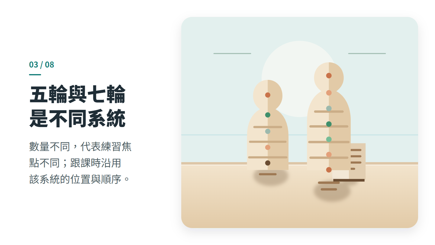 五輪與七輪 是不同系統