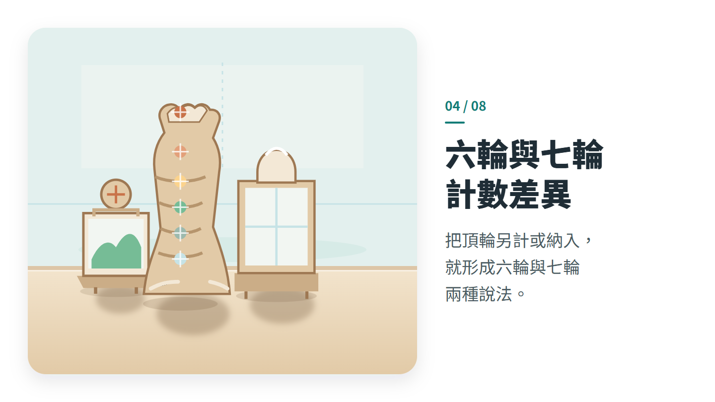 六輪與七輪 計數差異