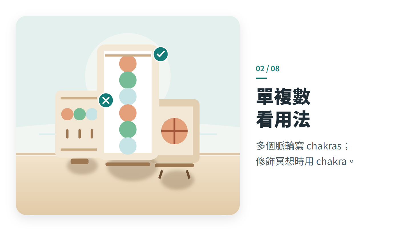 單複數 看用法