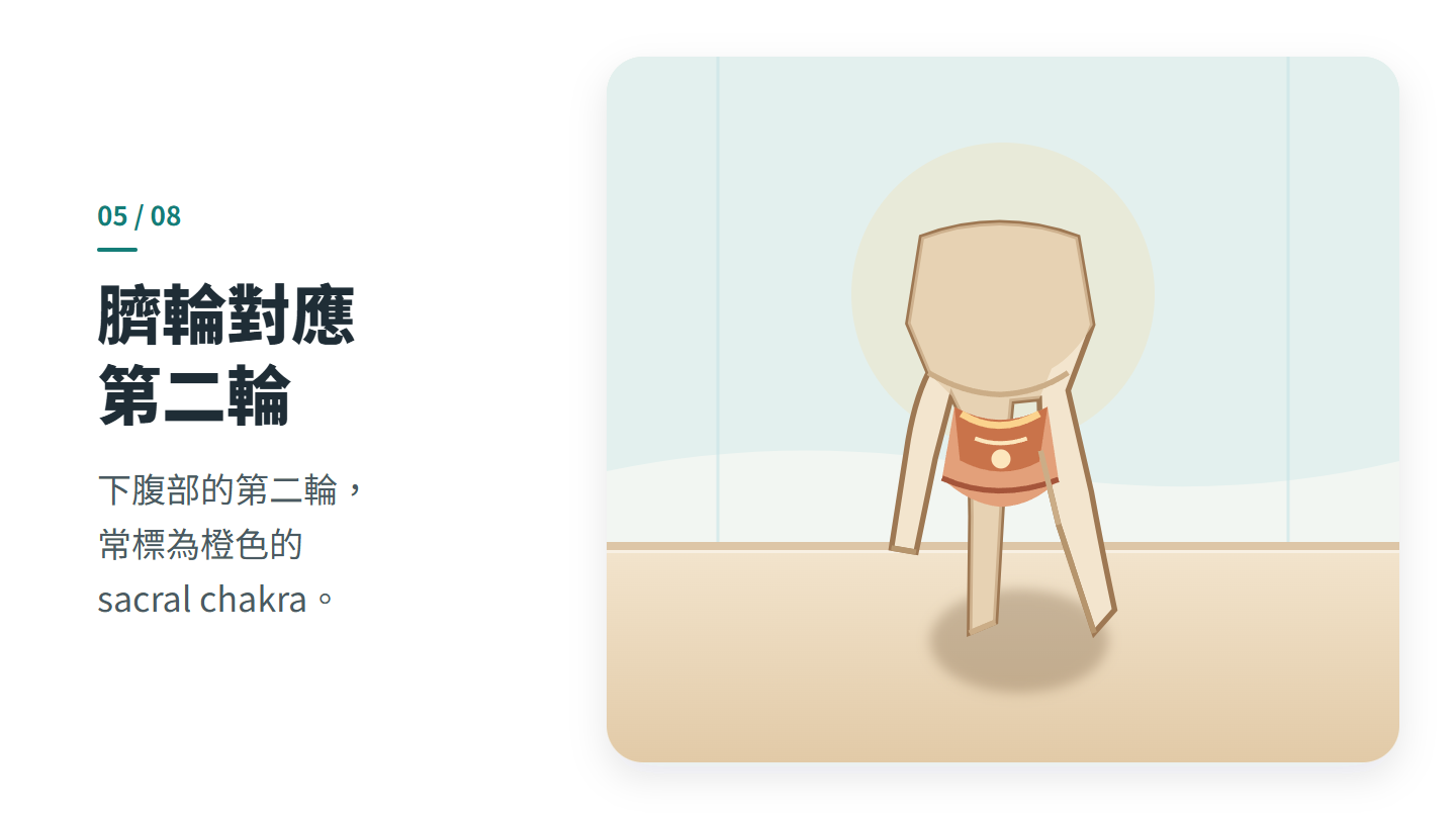 臍輪對應 第二輪