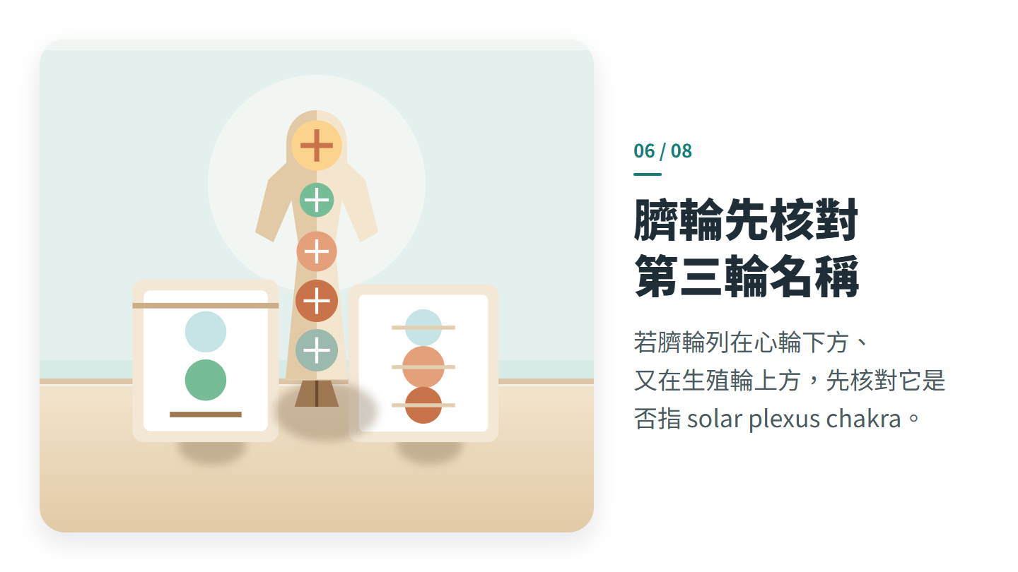 臍輪先核對 第三輪名稱
