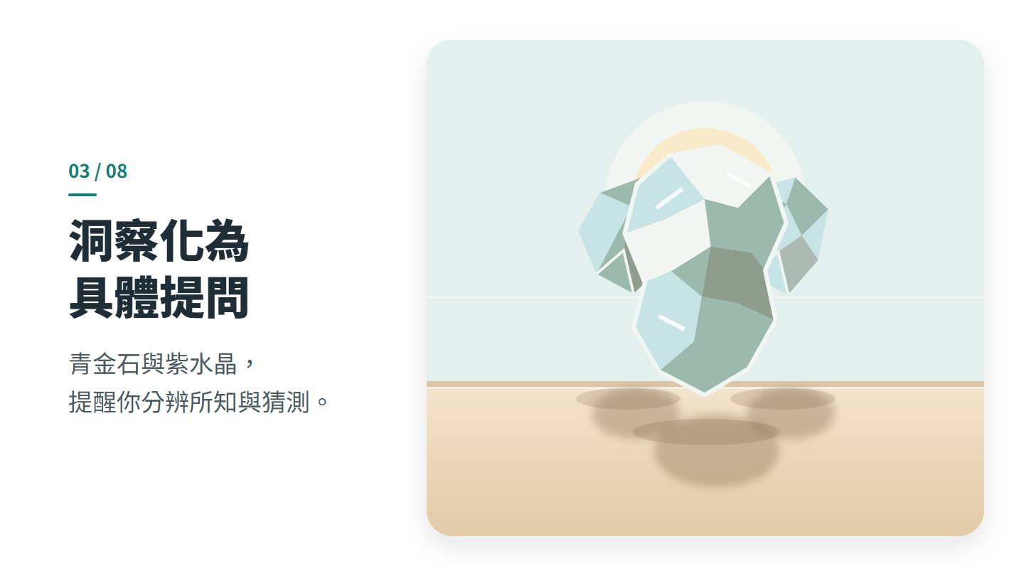 洞察化為 具體提問