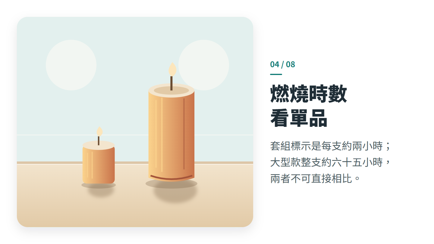 燃燒時數 看單品