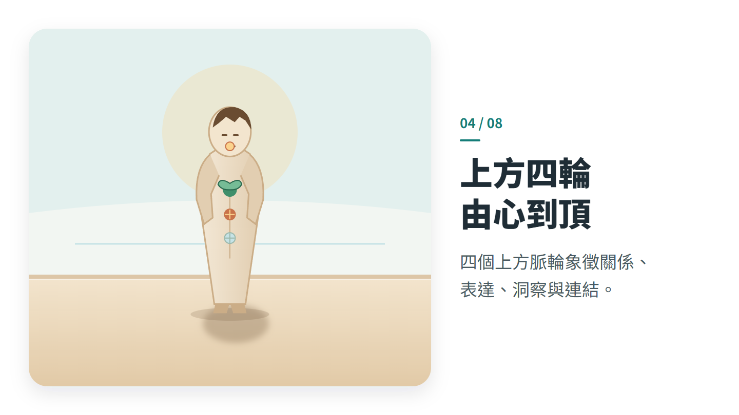 上方四輪 由心到頂