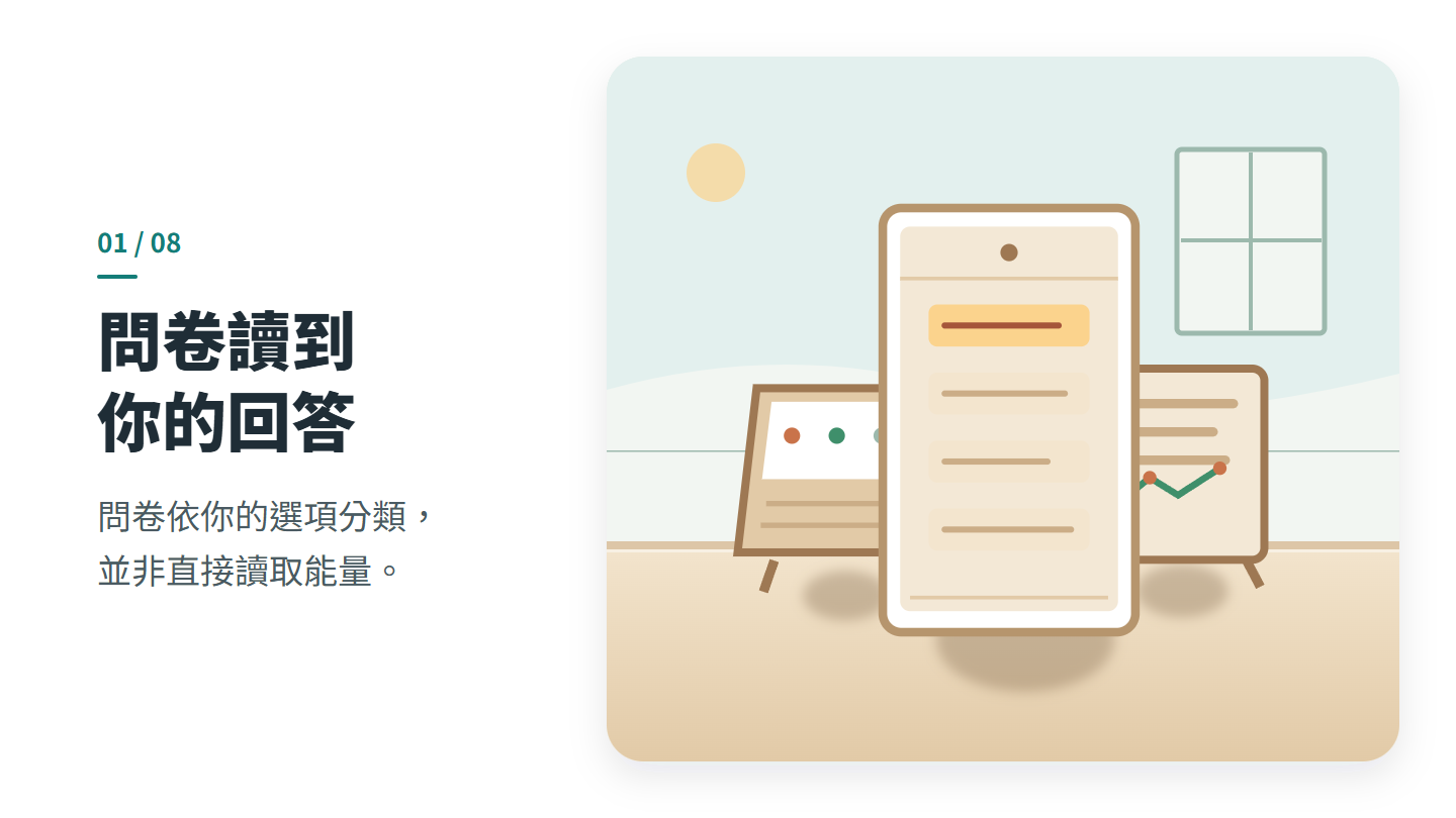 問卷讀到 你的回答