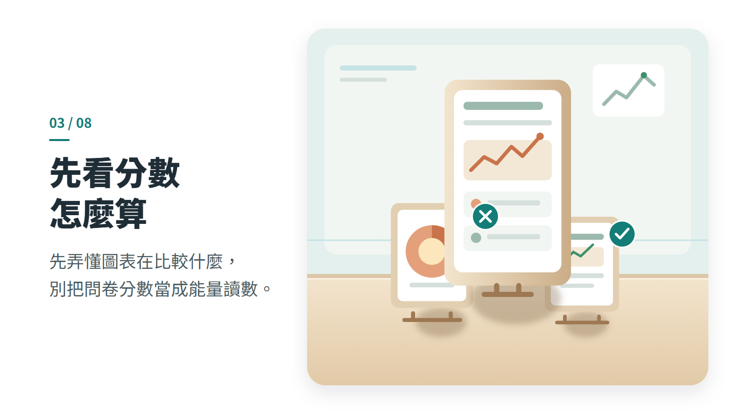 先看分數 怎麼算
