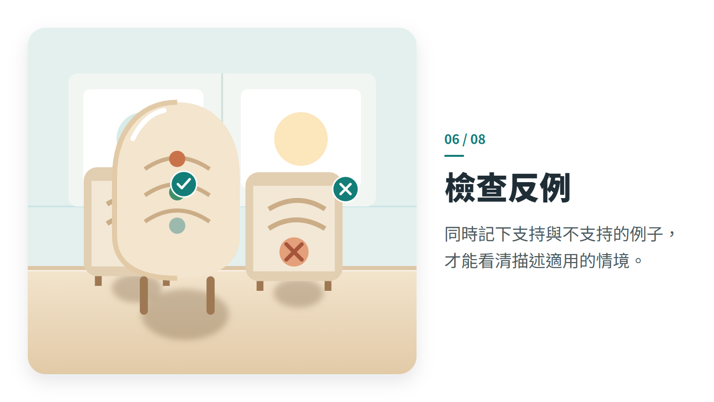 檢查反例