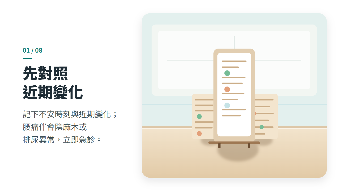 先對照 近期變化