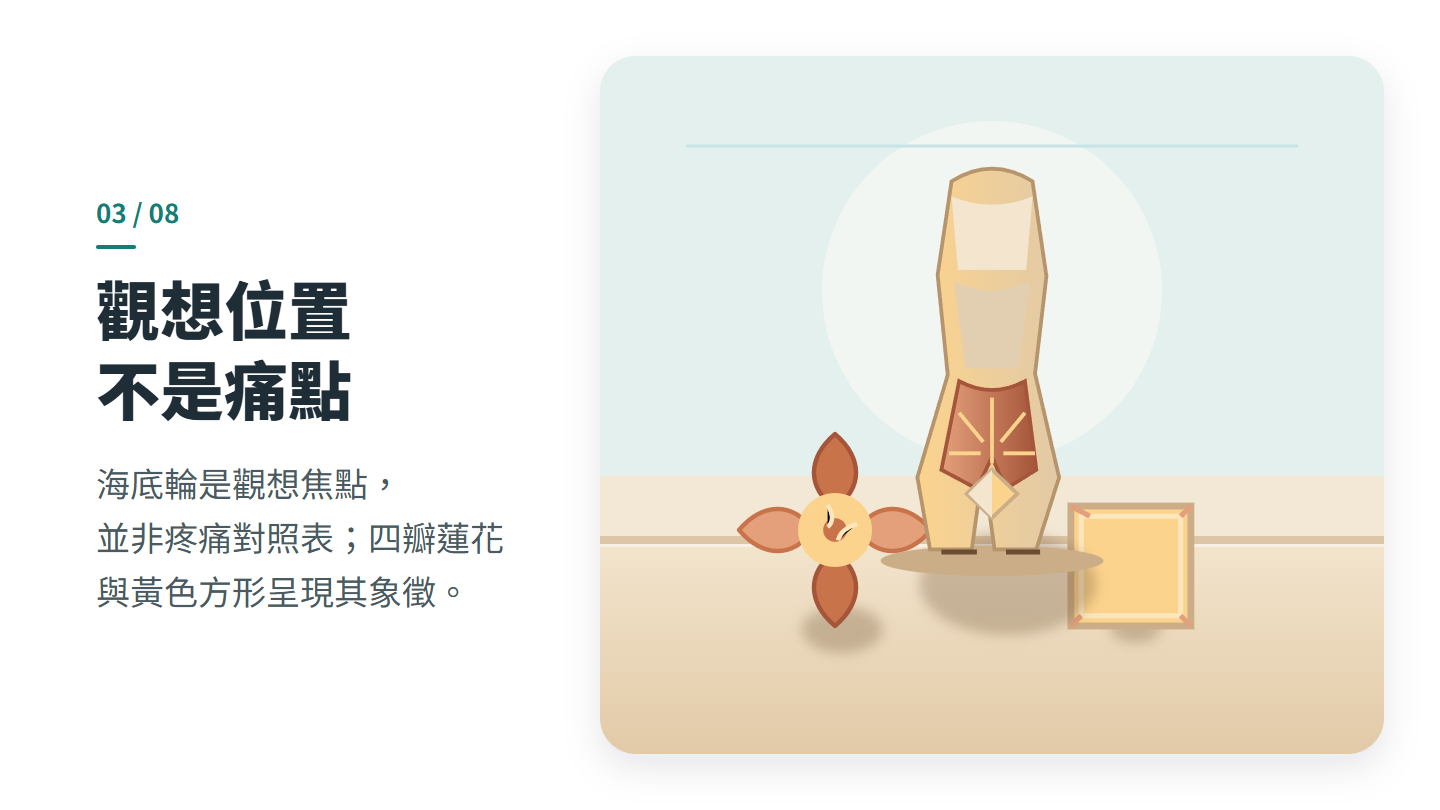 觀想位置 不是痛點