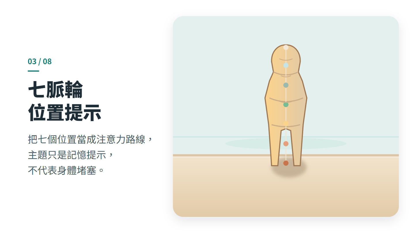 七脈輪 位置提示