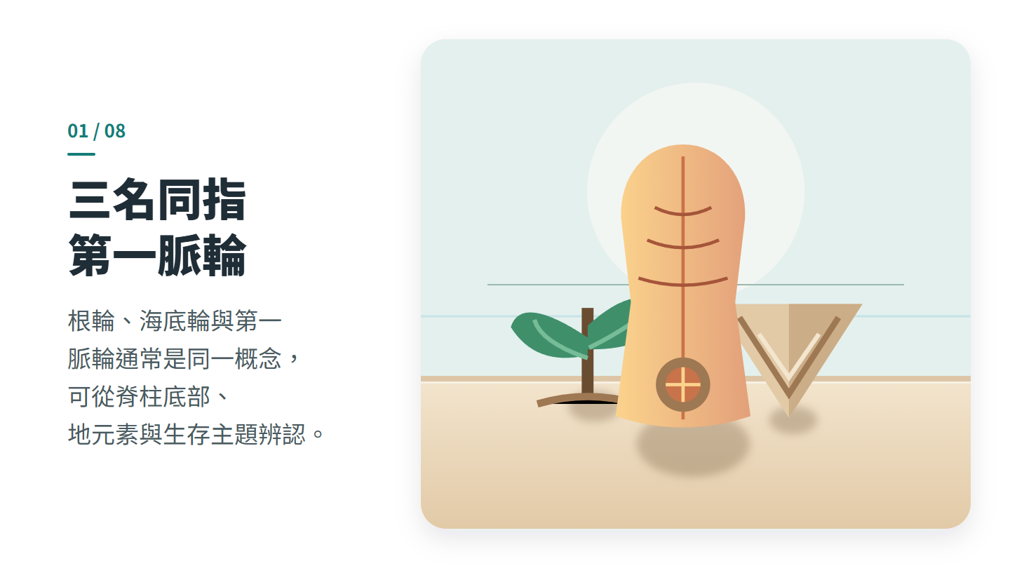 三名同指 第一脈輪