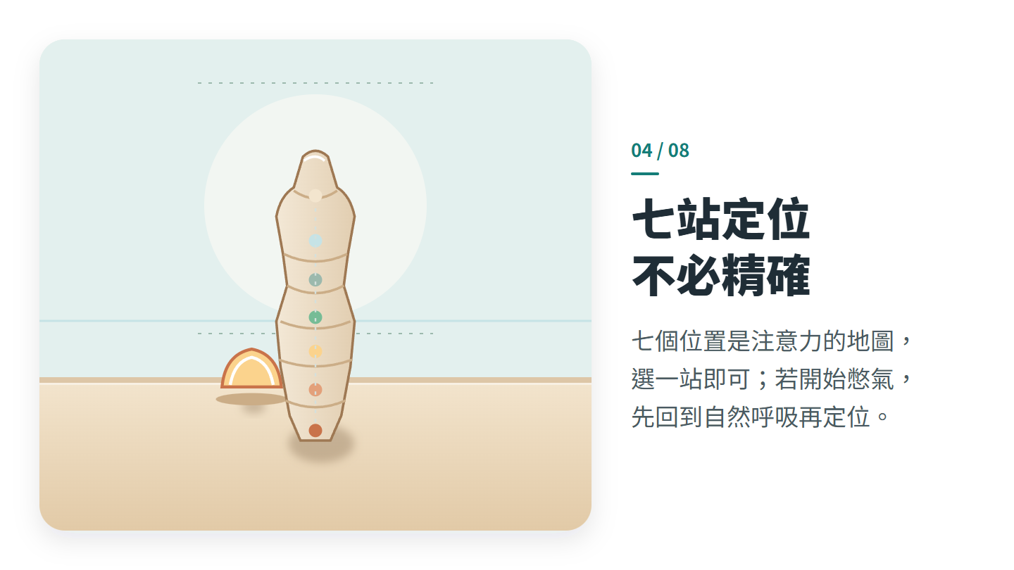 七站定位 不必精確