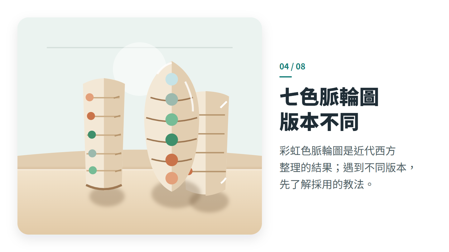 七色脈輪圖 版本不同