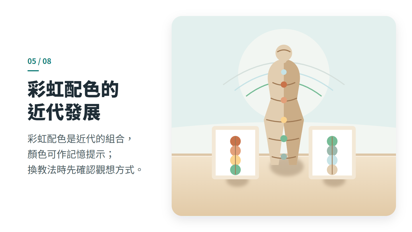 彩虹配色的 近代發展