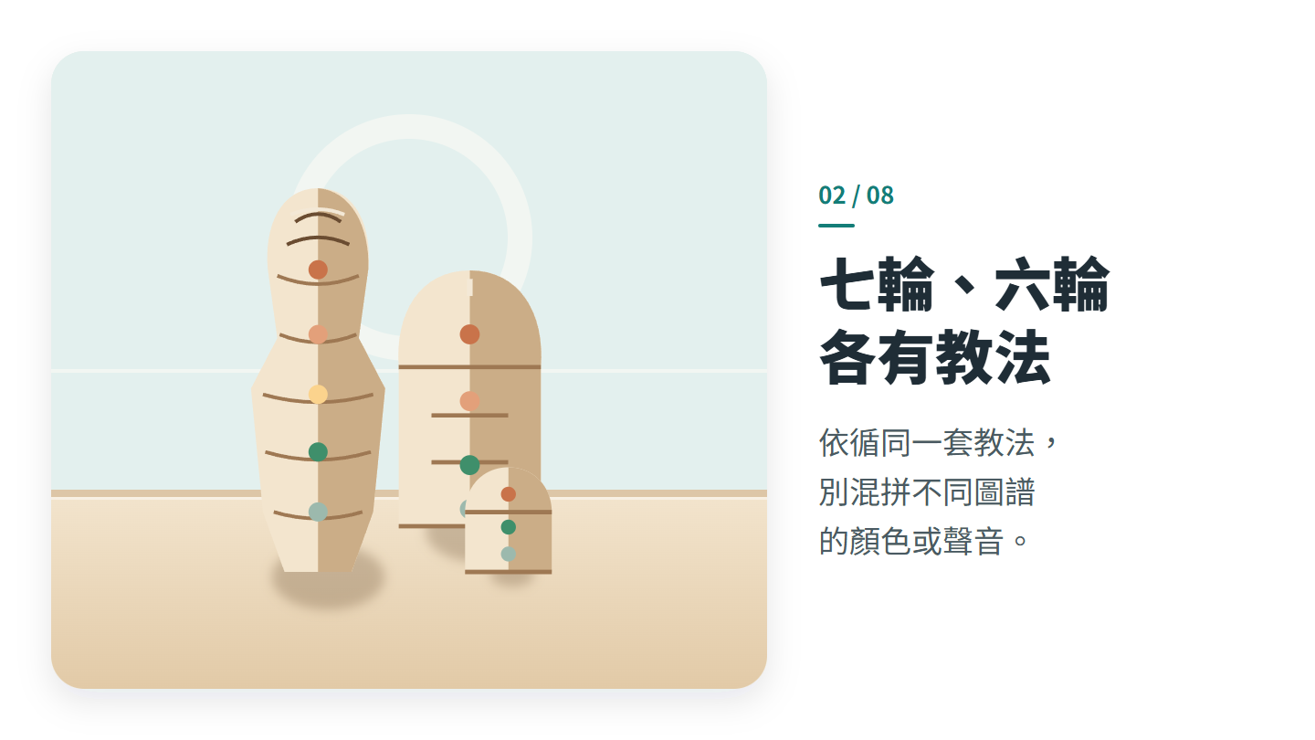 七輪、六輪 各有教法