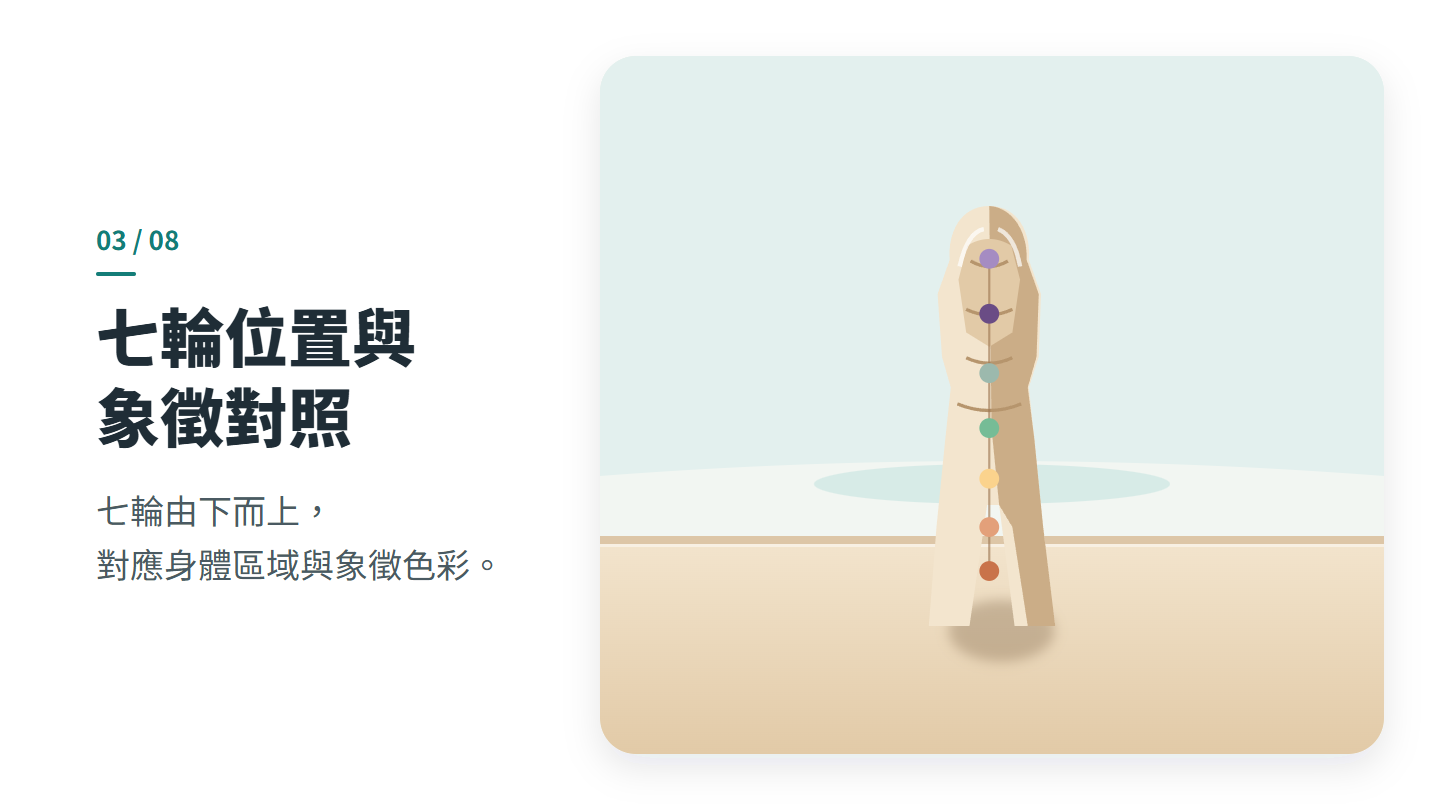 七輪位置與 象徵對照