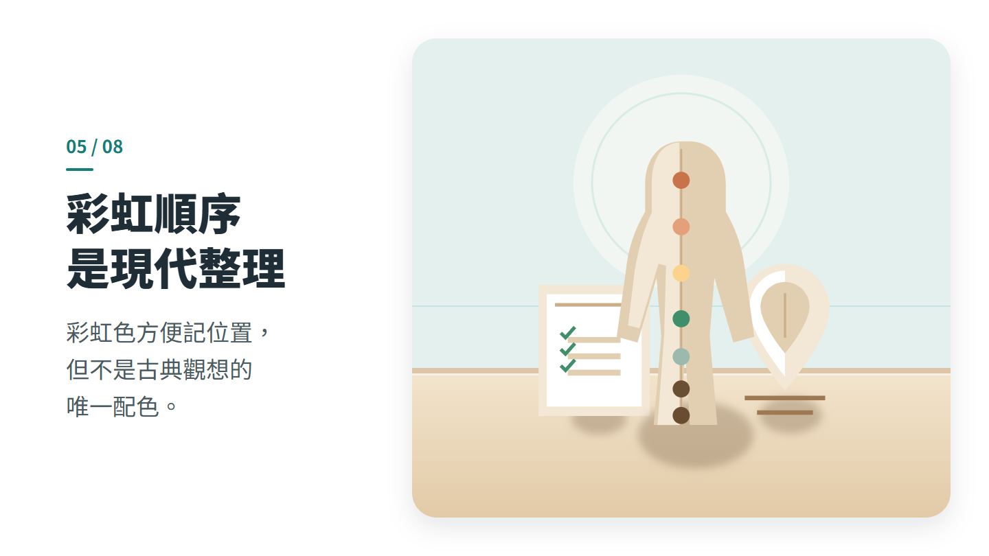 彩虹順序 是現代整理