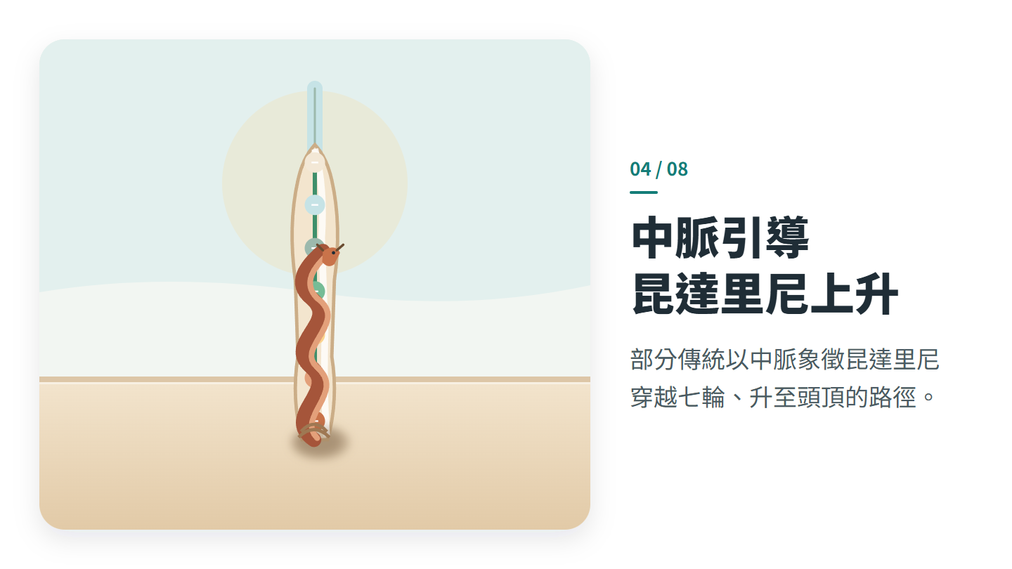 中脈引導 昆達里尼上升