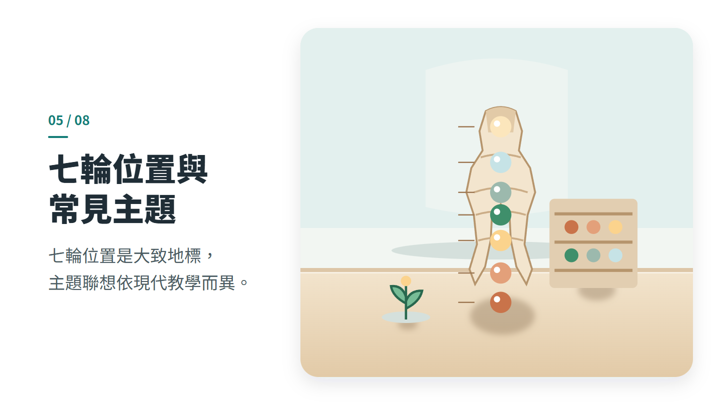 七輪位置與 常見主題
