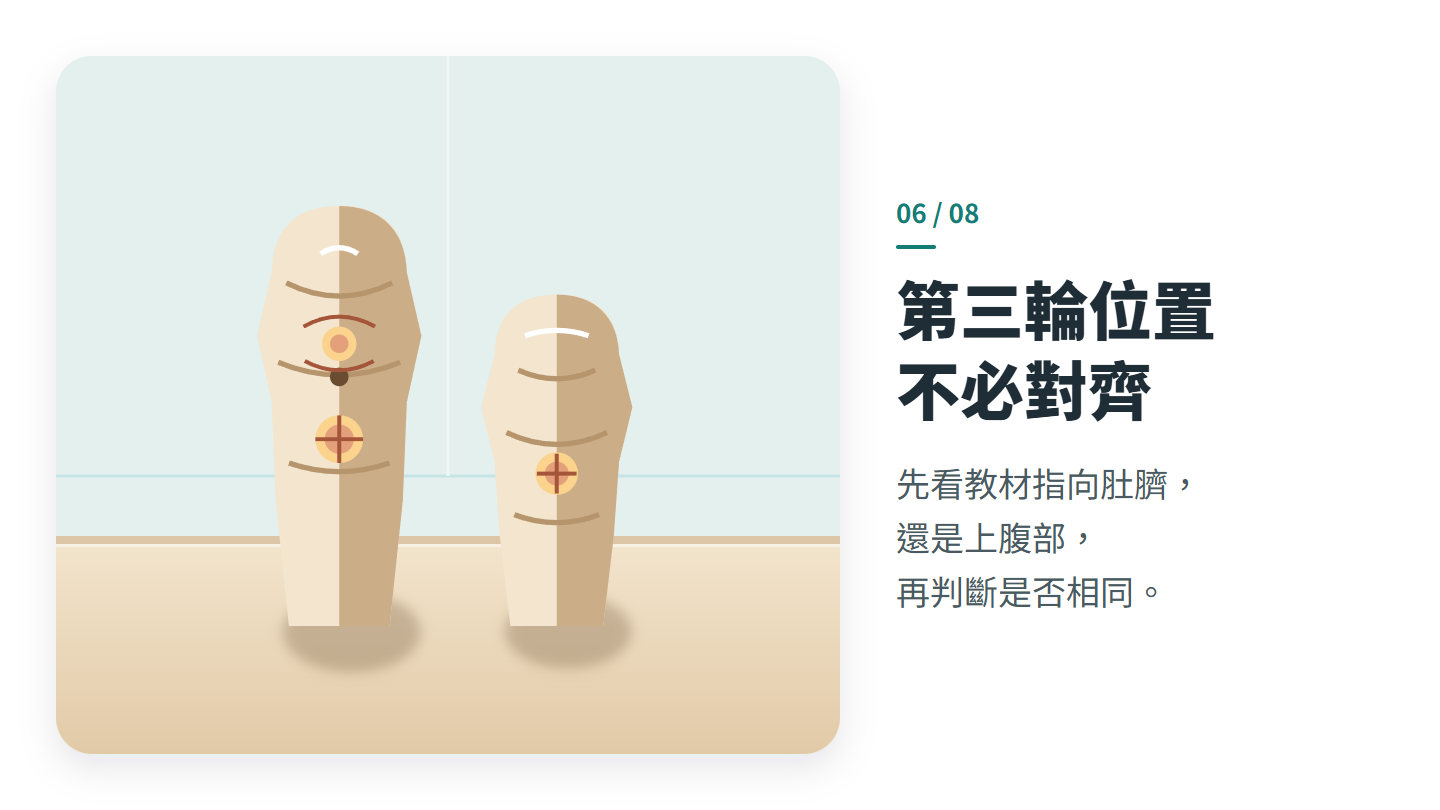 第三輪位置 不必對齊