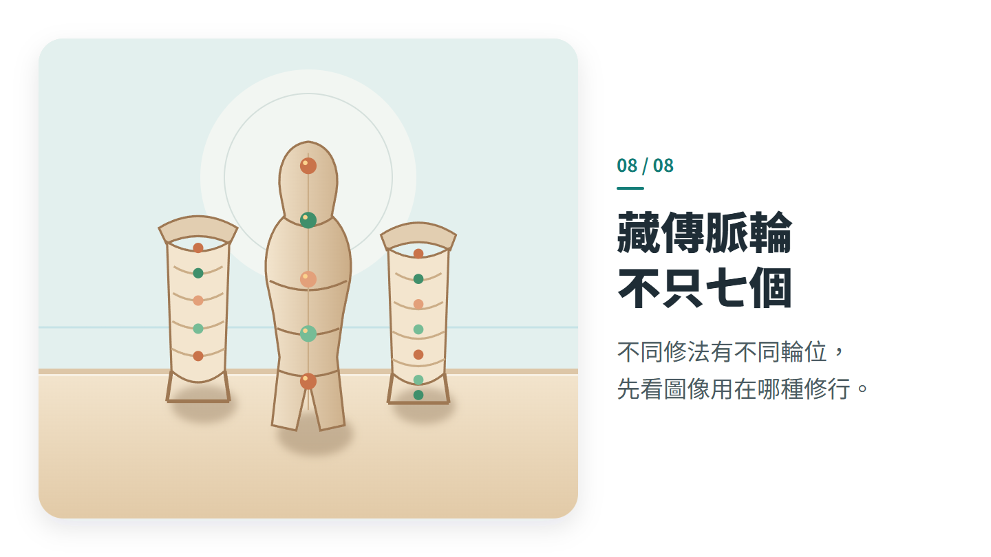 藏傳脈輪 不只七個