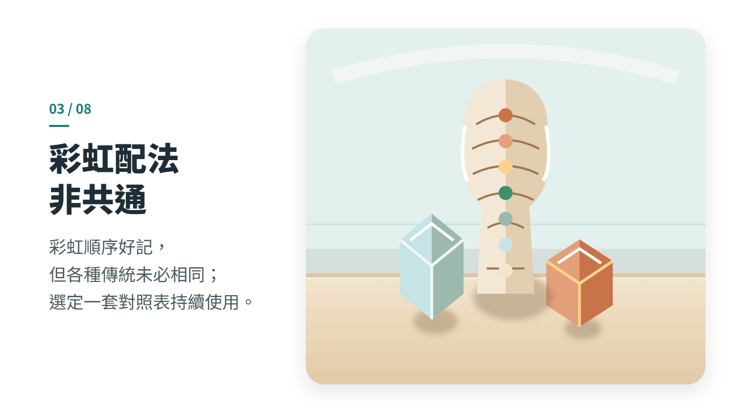 彩虹配法 非共通