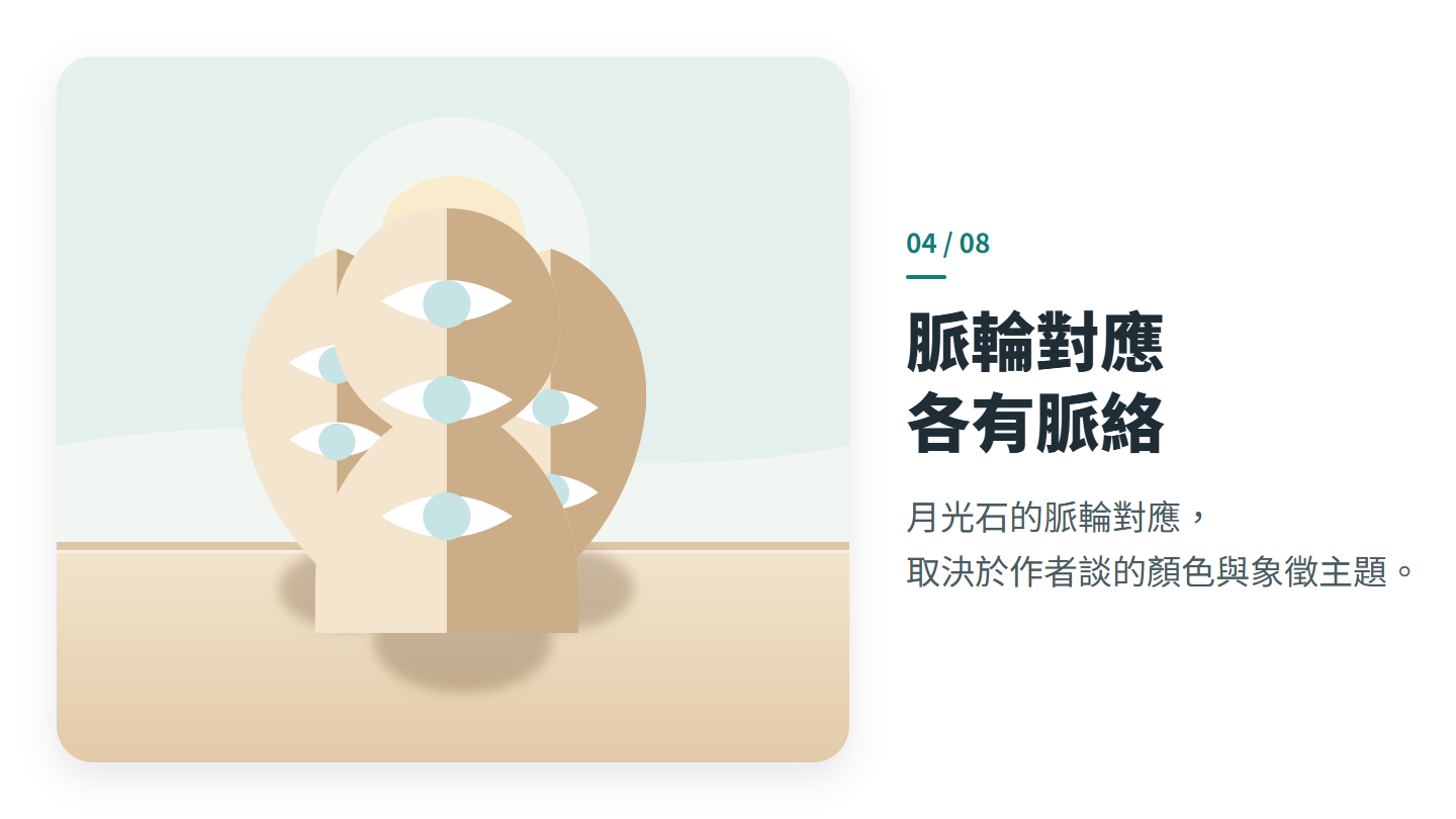 脈輪對應 各有脈絡