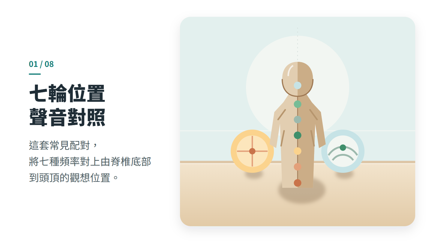 七輪位置 聲音對照