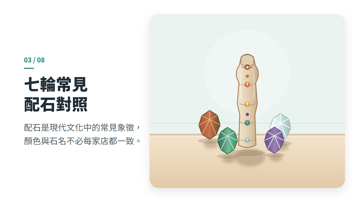七輪常見 配石對照