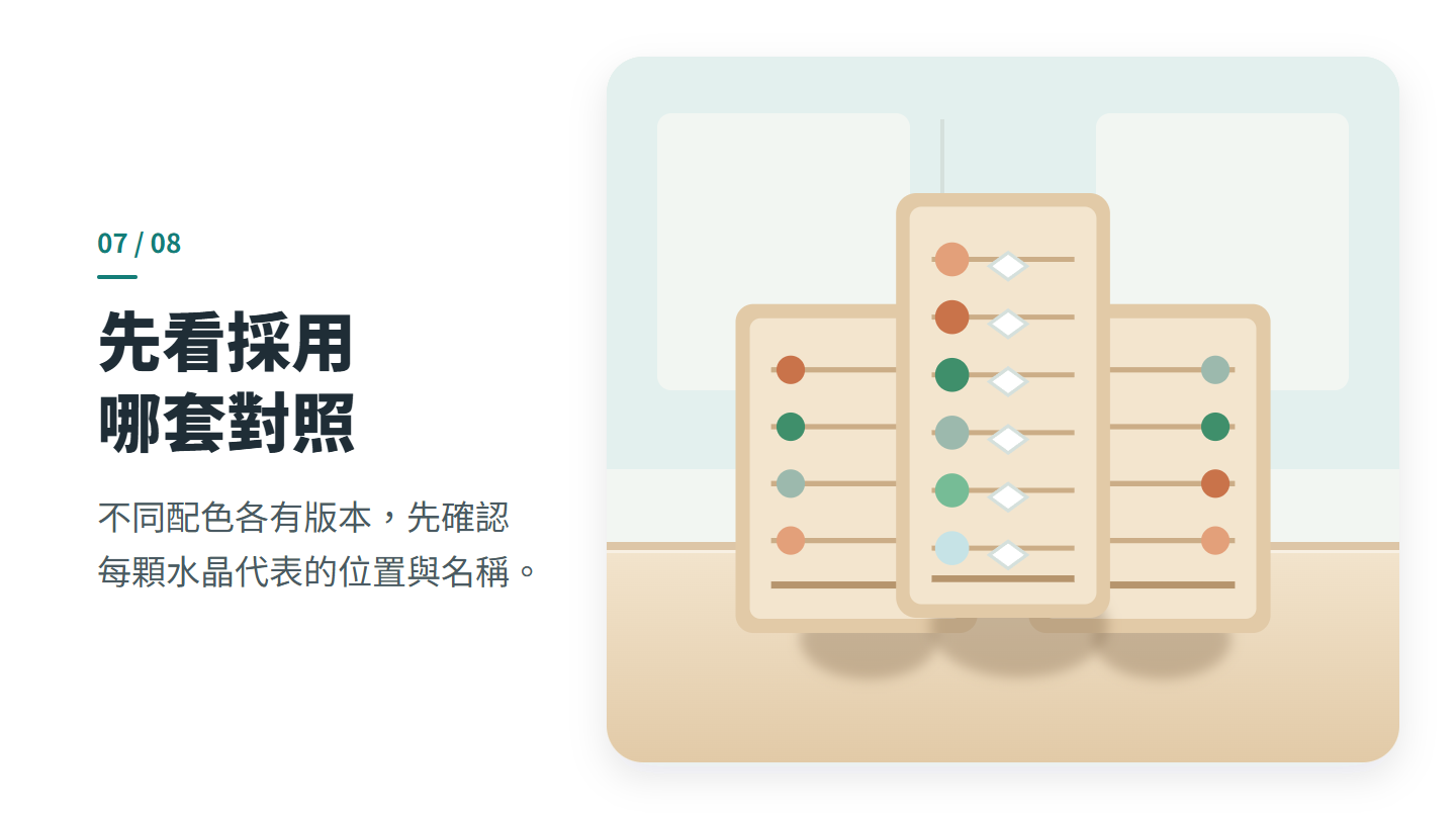 先看採用 哪套對照